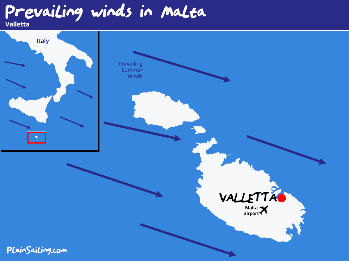Malta Sailing - Wind Conditions